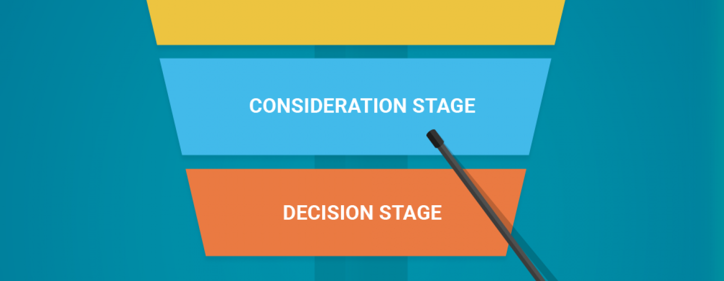 Why you need different offers throughout the sales funnel