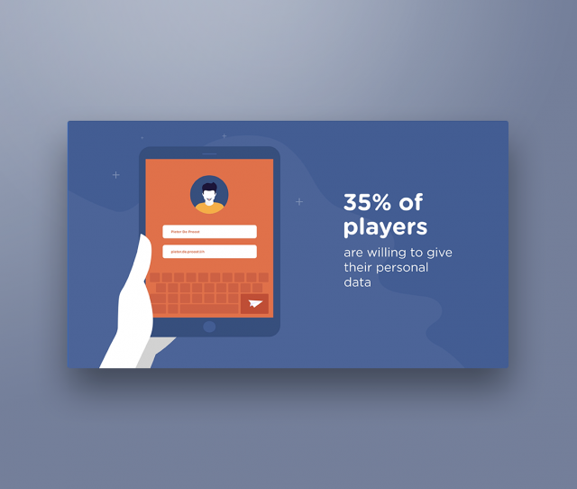 Gamification campaign