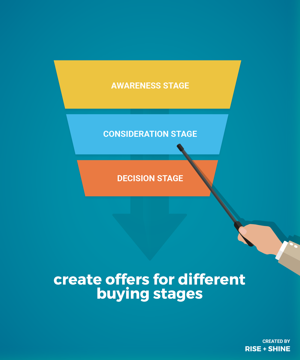 Why you need different offers throughout the sales funnel